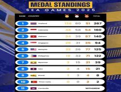 Klasemen Medali SEA Games 2025: Indonesia Koleksi 52 Emas